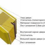 Структура входных дверей