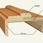 Виды дверных наличников